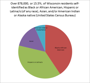 Love in the Digital Library: A Search for Racial Heterogeneity in E ...